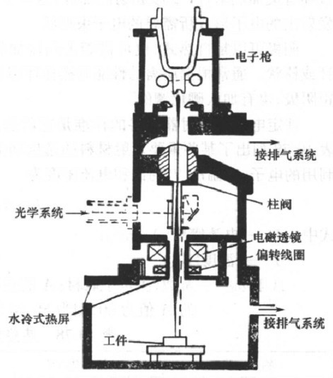 EBW��6����������C�ĽY(ji��)��(g��u)