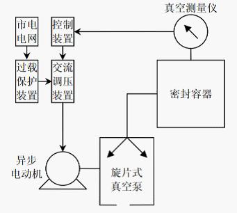 ��Ƭʽ��ձù��ܿ����b�ýY���D
